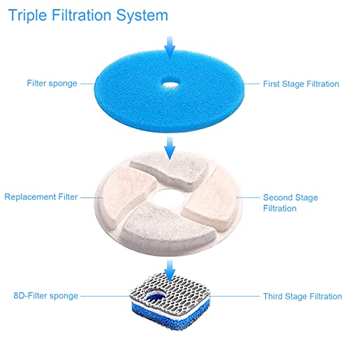 Cat Water Fountain Filters