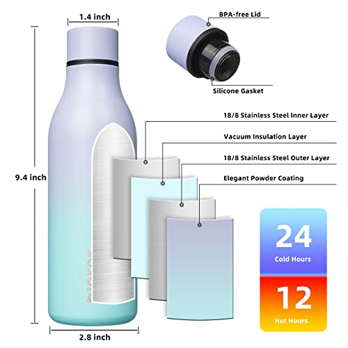 18oz Insulated Water Bottle