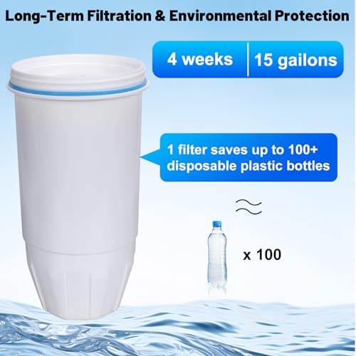 Water Filters Replacement Compatible with Zero Pitcher and Dispenser ZR (2 Count)