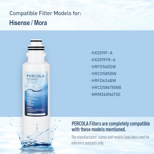 HX2019FR-A/HX2019F-A/K2100988 Water Filter Replacement, 2-Pack (2 Count)