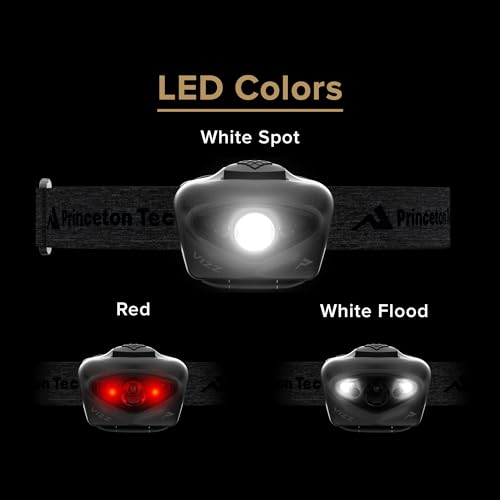 Vizz Headlamp 550 Lumen Dimmable LED