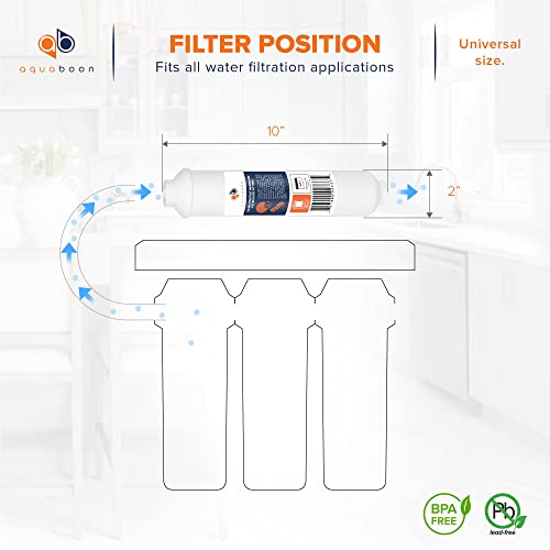 Inline Water Filter for Refrigerator 6 (6 Count)