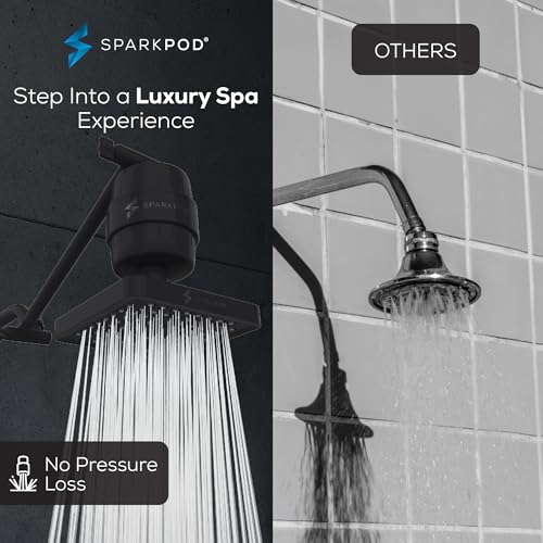 Filtered Shower Head w