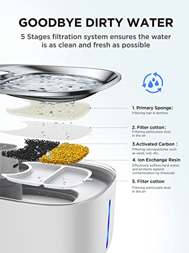 Cordless Cat Water Fountain Battery Operated