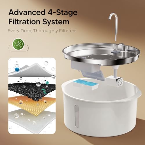 Dog Water Fountain for Large Dogs (236 Ounce)