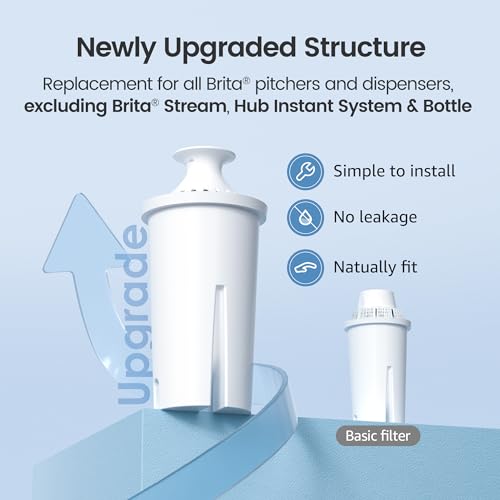 Filter Replacement for Brita® Water Pitcher & Dispenser (3 Count)