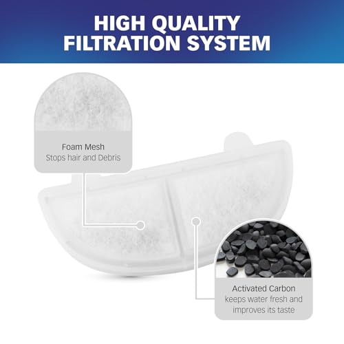 Filters for HomeRunPet WF20 (6 Count)