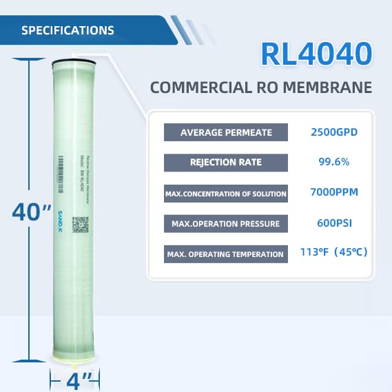 BW RL4040 Industrial RO Membrane