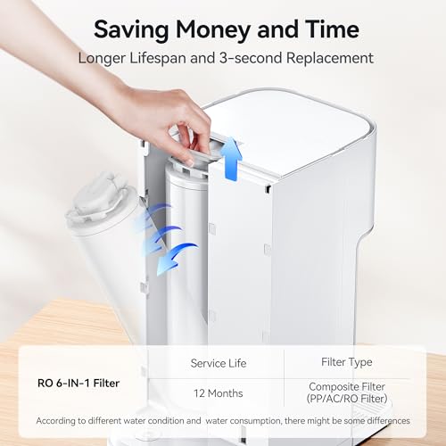 Reverse Osmosis System Countertop Water Filter