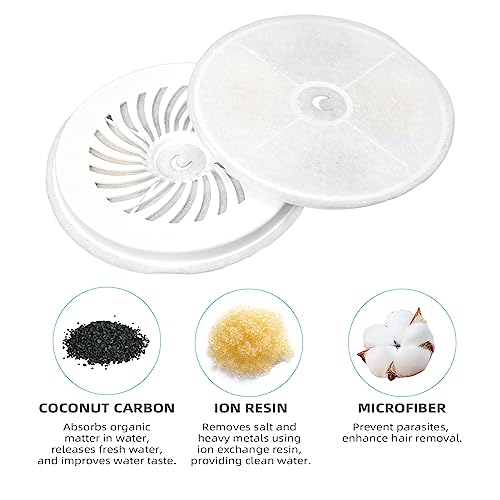 Upgraded Filter Units 3.0 for Cat Water Fountain (10 Count)