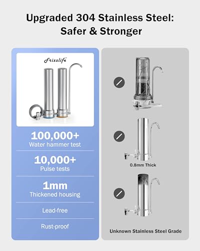 DS99 Countertop Water Filter System