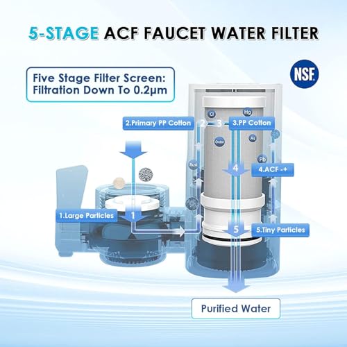T1 Faucet Water Filter System