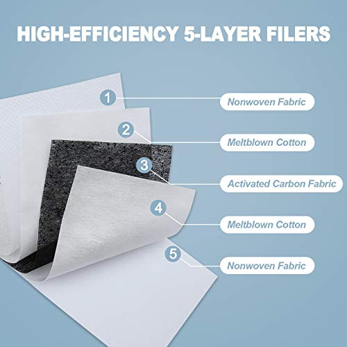 40pcs PM2.5 Activated Carbon Face Mask Filter Pad 5 (40 Count)