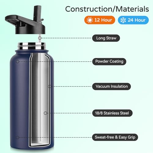 32 oz Insulated Water Bottle