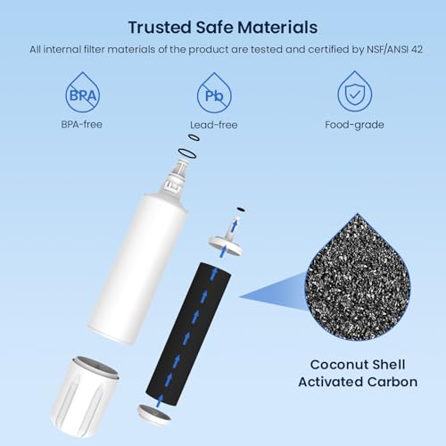 Water Filter Replacement for Sub (3 Count)