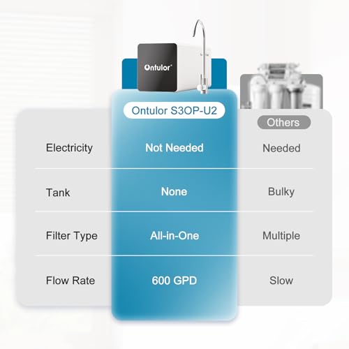 Reverse Osmosis System