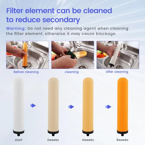 Countertop Filter Water System
