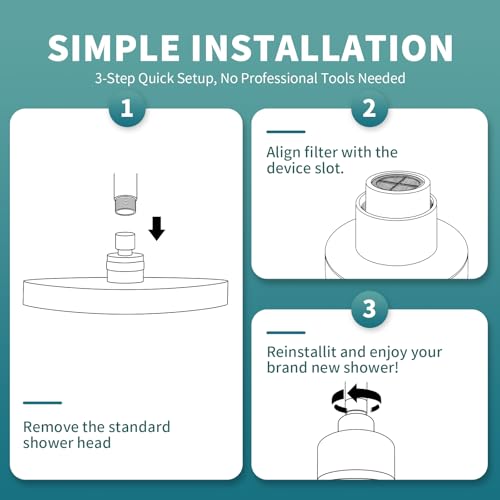 Shower Filter Cartridge Compatible with MyHalos SparkPod (6 Count)