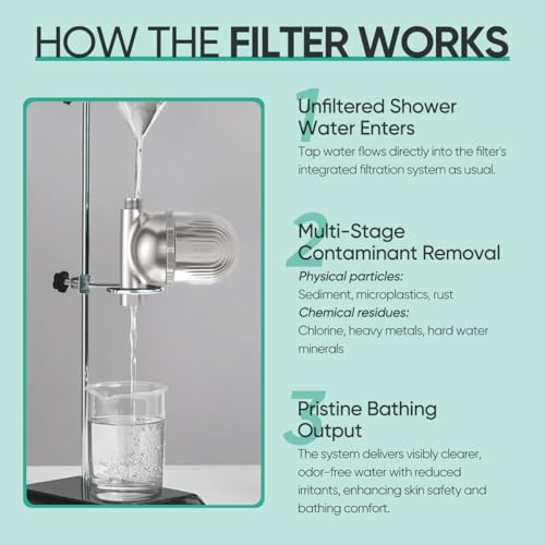 Shower Filter