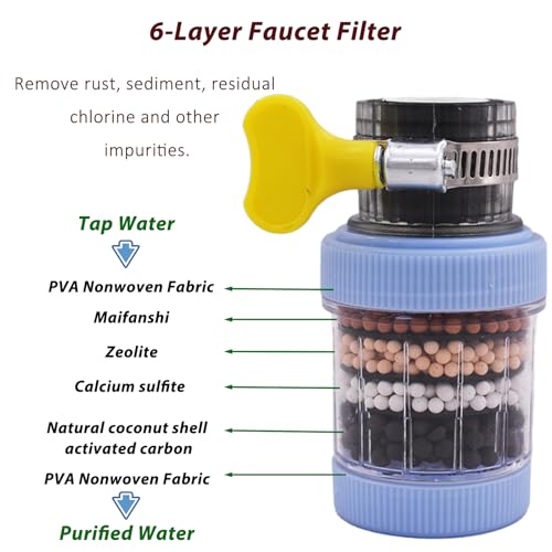3 Pack Faucet Mount Filters (3 Count)