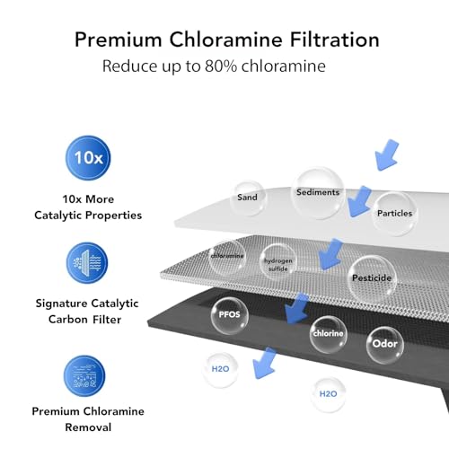 Puretaste Catalytic Carbon KDF Inline RV Filter