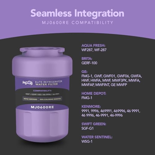 Water Filter Replacement for GE MWF