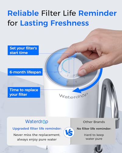 CTF 05 Water Filter for Sink Faucet with Filter Life Reminder