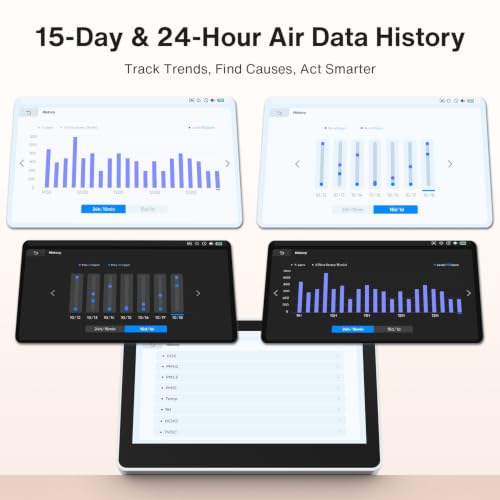 18 in 1 Air Quality Monitor Indoor