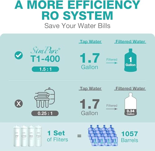 T1 Series CTO Carbon Block Water Filter Replacement