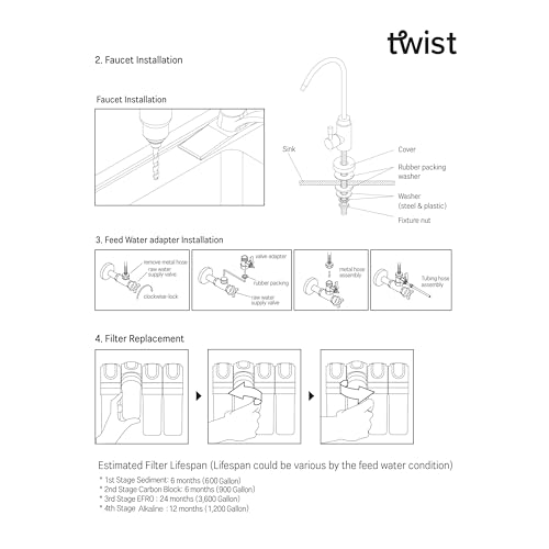 TWIST, 4-Stage Alkaline Reverse Osmosis Drinking Water Filter System, pH+ Remineralization RO Water Filter System Under Sink, Revitalize Your Drinking Water (6 Count)