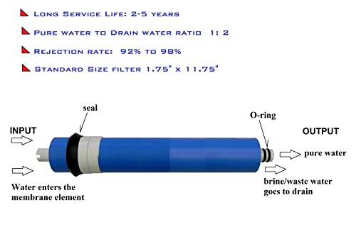 USM compatible RO membrane filter for GE FX12M