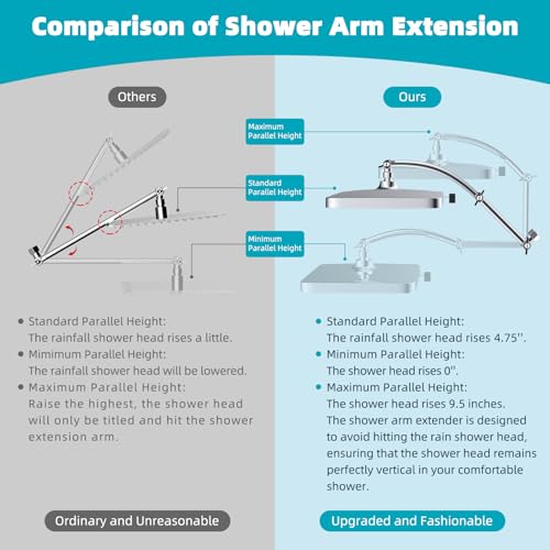 Rain Shower Head