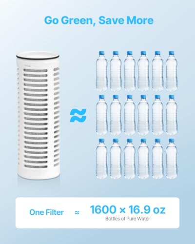 Pitcher Water Filter Replacements