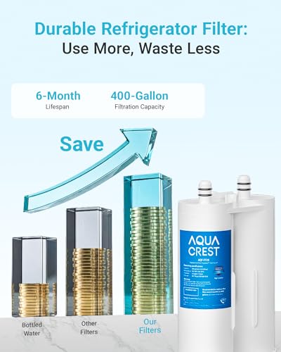 AQF FF29 Water Filter Replacement for Frigidaire® WF2CB® (2 Count)