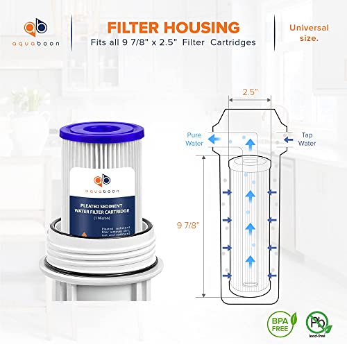 1 Micron Pleated Water Filter 10 x 2.5 (4 Count)