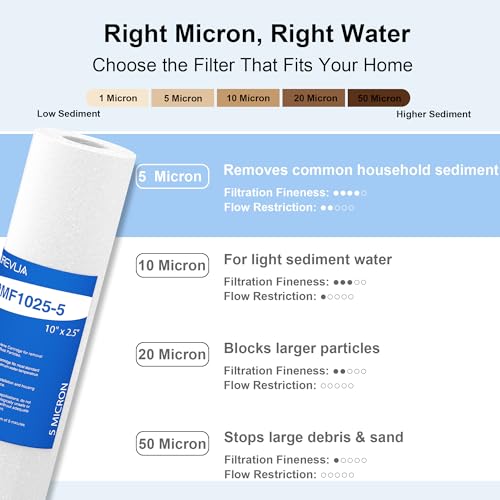 5 Micron 10" x 2.5" Sediment Water Filter Cartridge (6 Count)