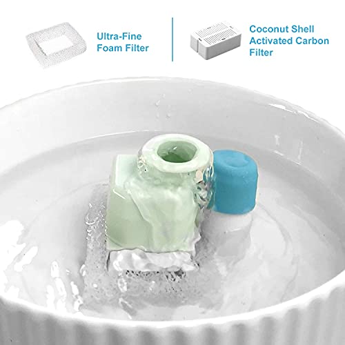 Replacement Filters for 360 Ceramic Pet Fountain