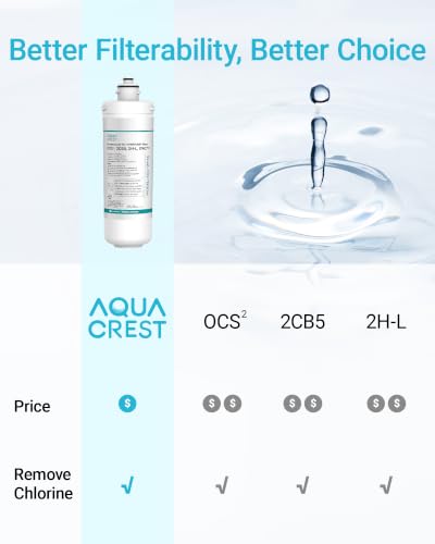 OCS2 Under Sink Water Filter