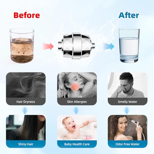 Upgraded High Output 20 Stage Showerhead Filter
