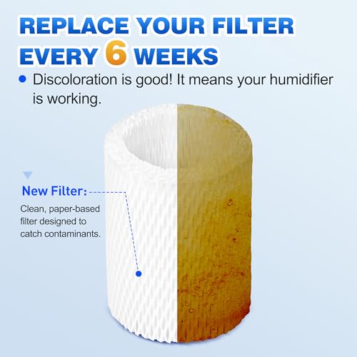 4 Pack Upgraded Replacement Wick Filters Compatible with Canopy Bedside & Nursery Humidifiers