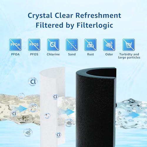 UKF8001 Replacement for EveryDrop Filter 4 Water Filter (4 Count)