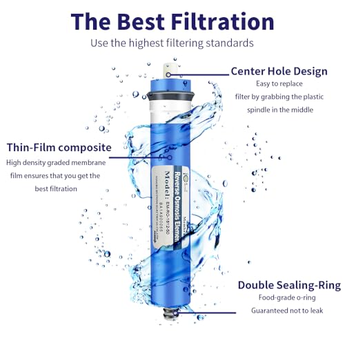 50GPD RO Membrane 1812