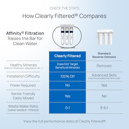 3 Stage Under Sink Water Filter System for Home