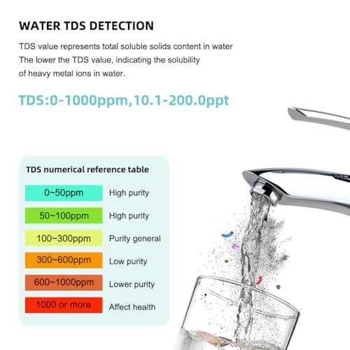 pH Meter for Water 7 in 1 PH
