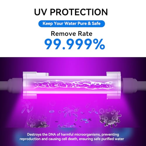 Dual Mode Reverse Osmosis Water Filter