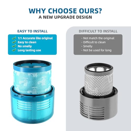 Dyson Gen5 Detect Filter (2 Count)