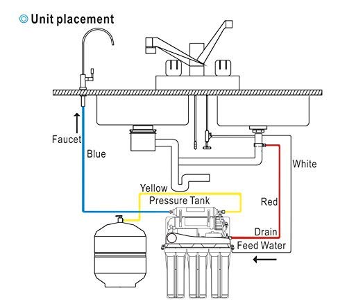 Ultraviolet Reverse Osmosis 100GPD Water Filter System for Drinking Water with 6W Under Sink UV (2 Count)