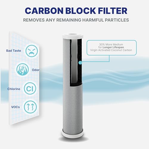 3 Stage Heavy Metal Whole House Water Filter System