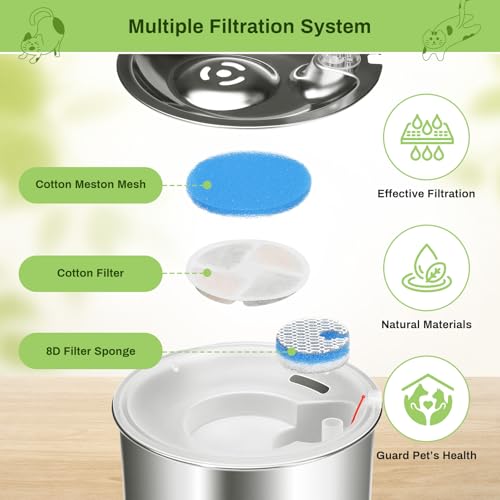10 Pack Cat Fountain Filter Replacement for Round 2.2L