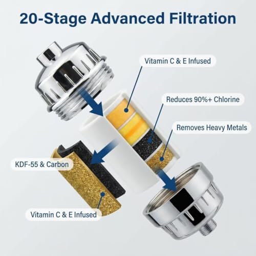 20 Stage Showerhead Filter for Hard Water Heavy Metals and Sediments
